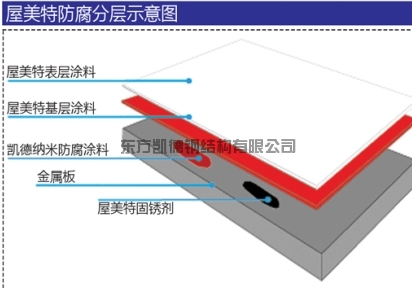 鋼結構屋面防腐防銹