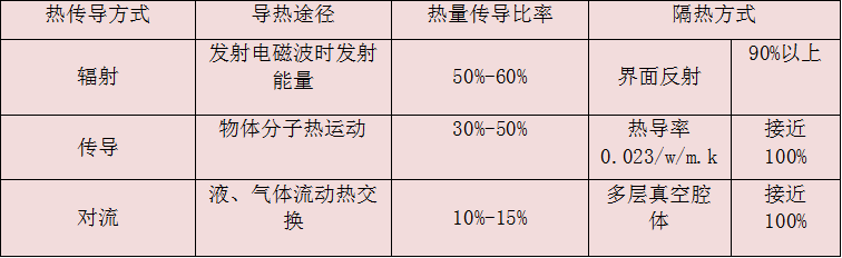 鋼結構廠房防腐-防腐瓦